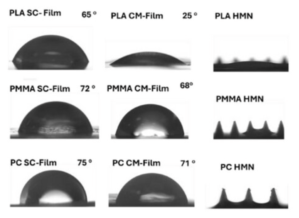 Contact-angle and hollow-microneedle profiles comparing PLA, PMMA, and polycarbonate surfaces